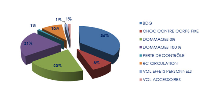 Bilan Reporting